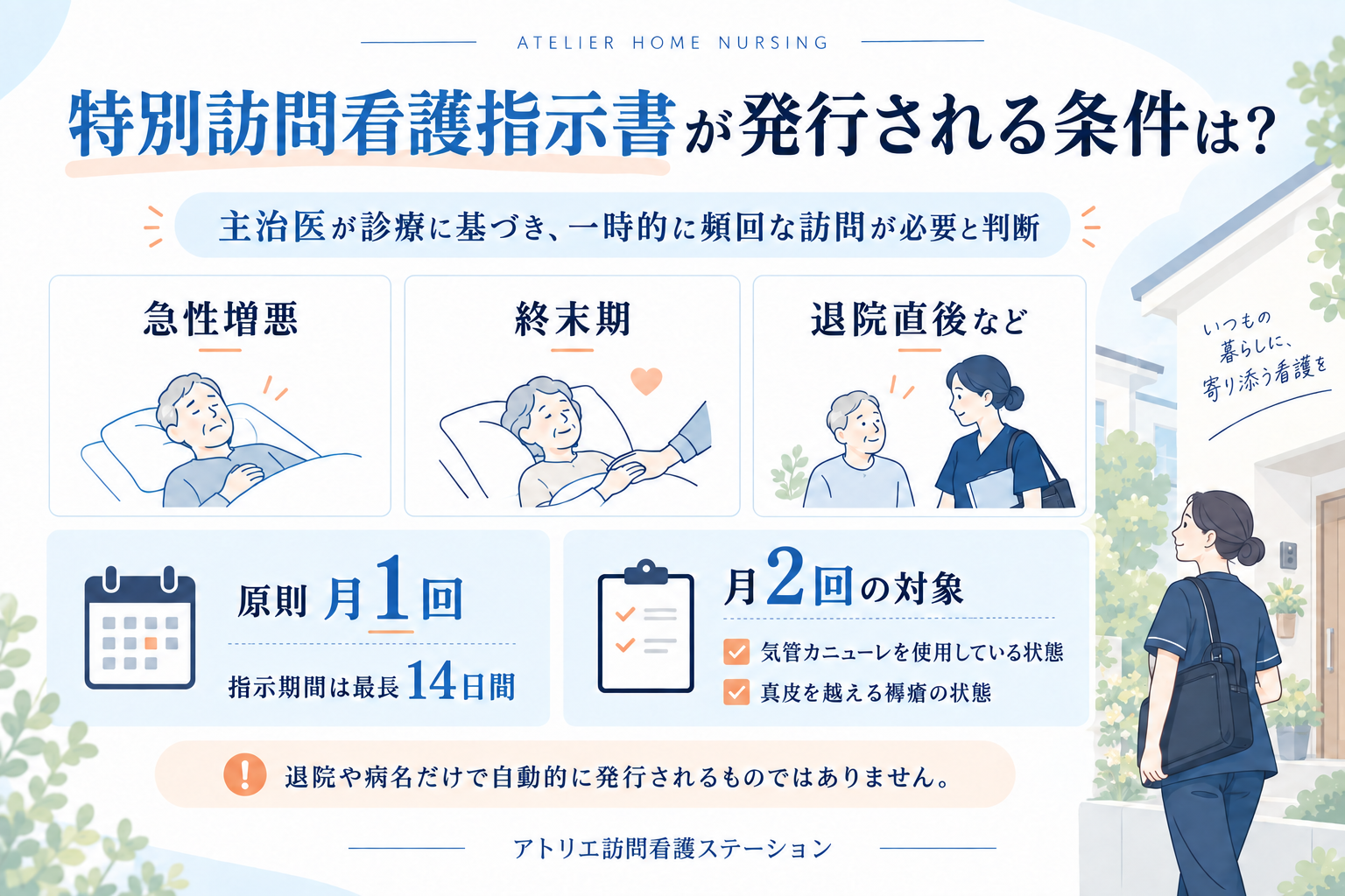 特別訪問看護指示書の発行条件一覧：主治医が一時的に頻回な訪問が必要と判断した場合、最長14日間・月2回の対象