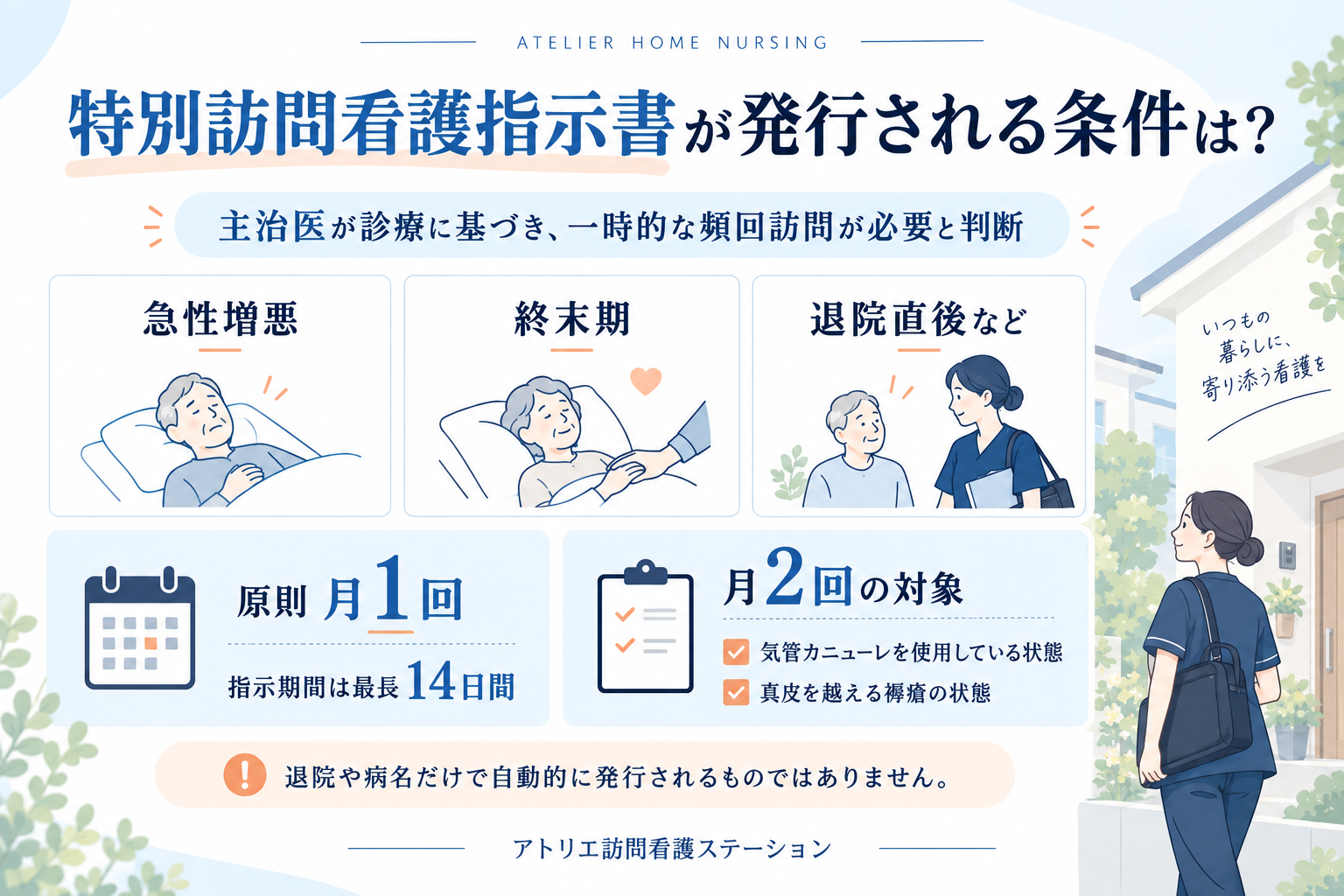 特別訪問看護指示書の発行条件｜急性増悪・終末期・退院直後、最長14日・月2回の対象